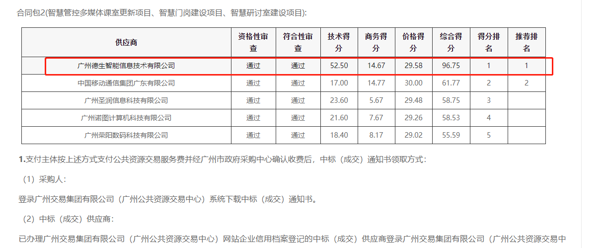 M币钱包官网喜提大标！ 智慧校园一卡通，助力广州市技师学院校园信息化建设
